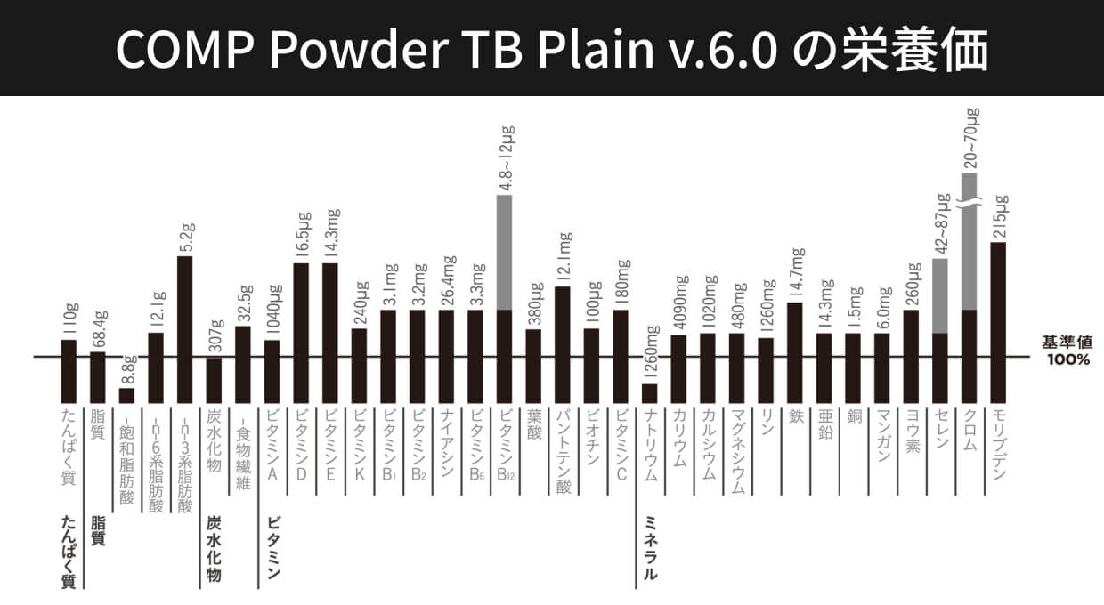 COMP Powder TB Plain v.6.0 の栄養価