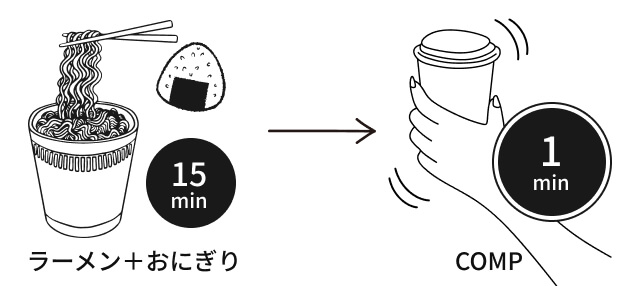 食事をとる時間の比較